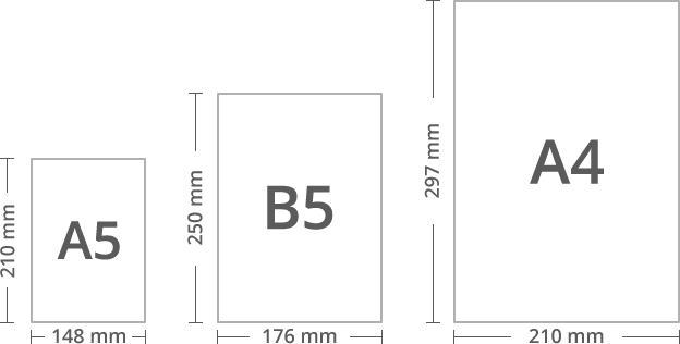 ISO 216 Paper Sizes