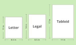 Paper sizes article preview.